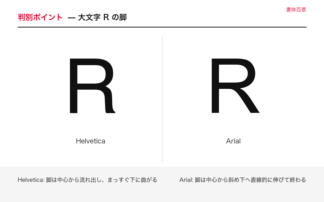 大文字Rの脚の字形比較